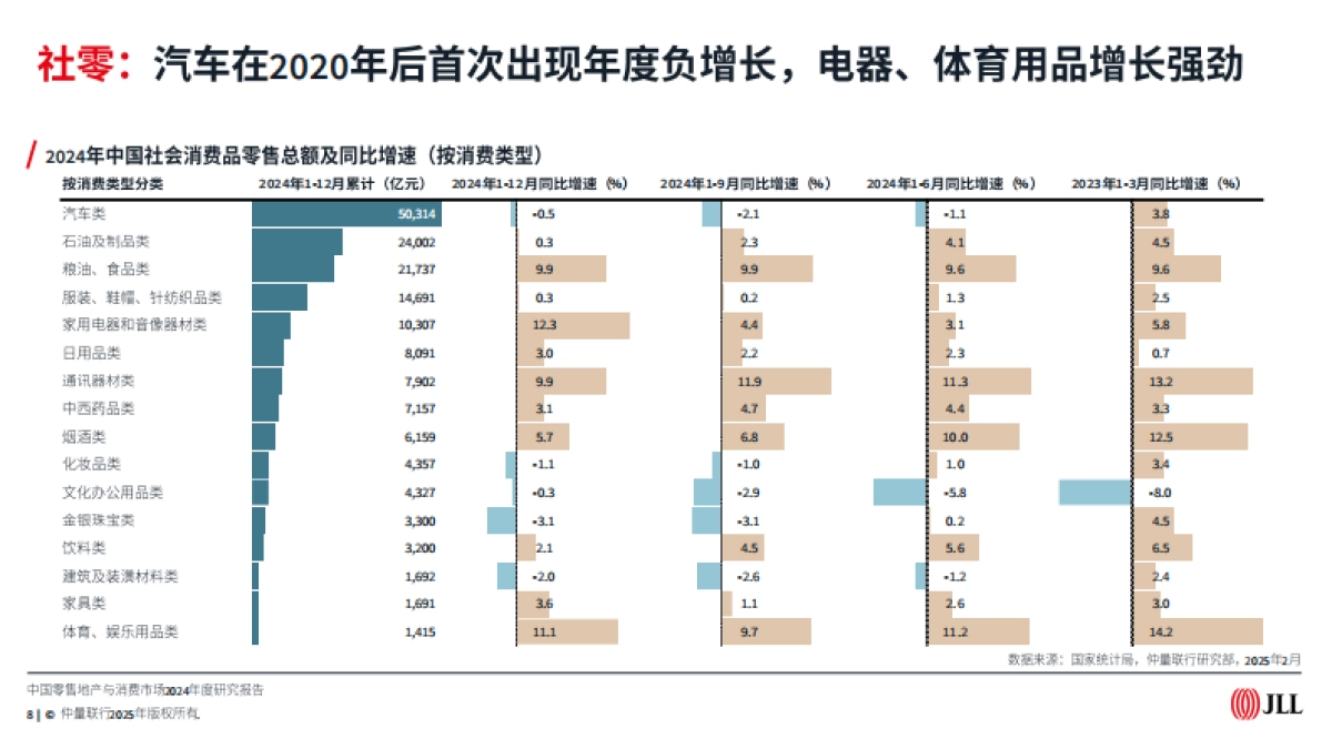 2024年中国零售地产与消费市场年度研究报告_第8页