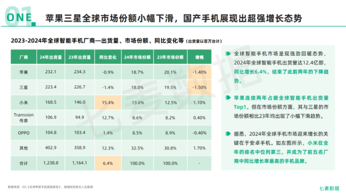 2024年移动互联网行业白皮书_第4页