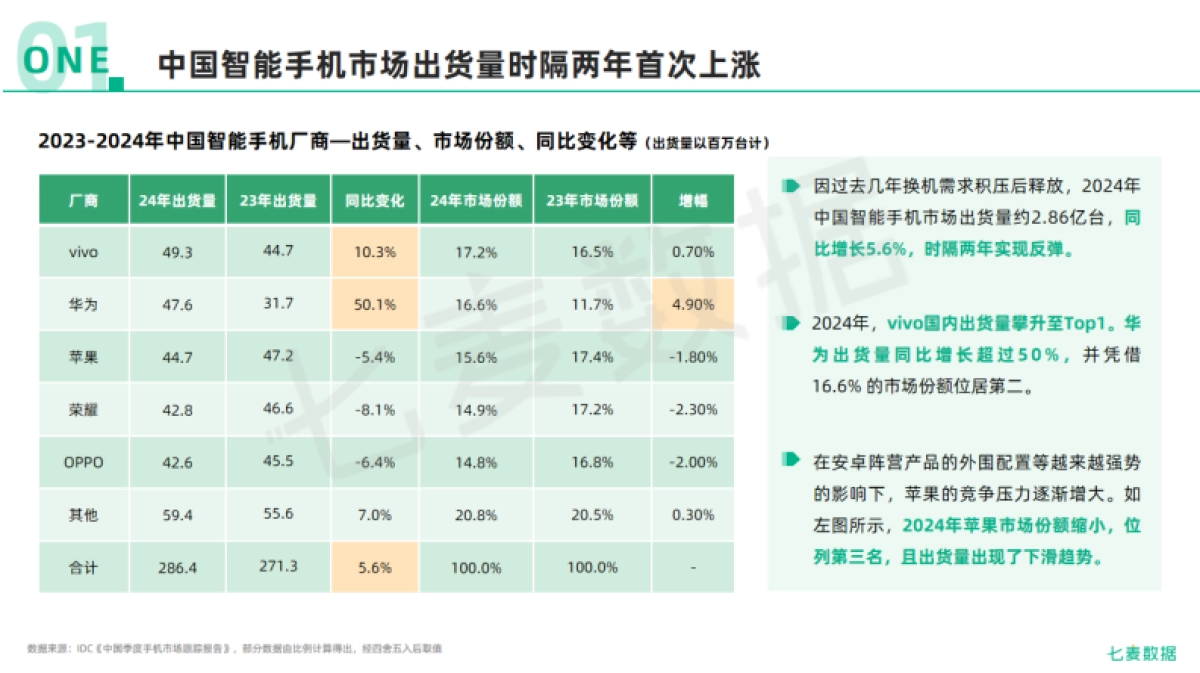 2024年移动互联网行业白皮书_第5页