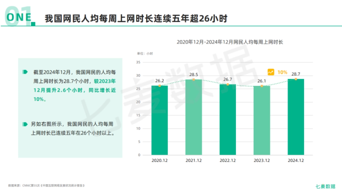 2024年移动互联网行业白皮书_第7页