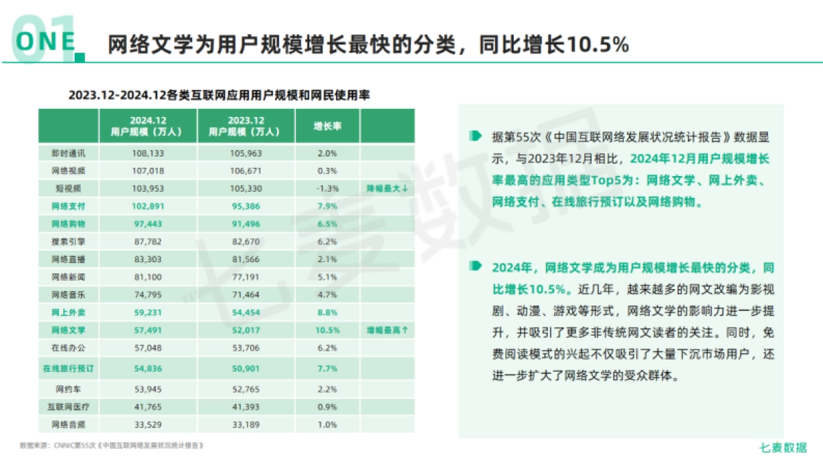 2024年移动互联网行业白皮书_第8页