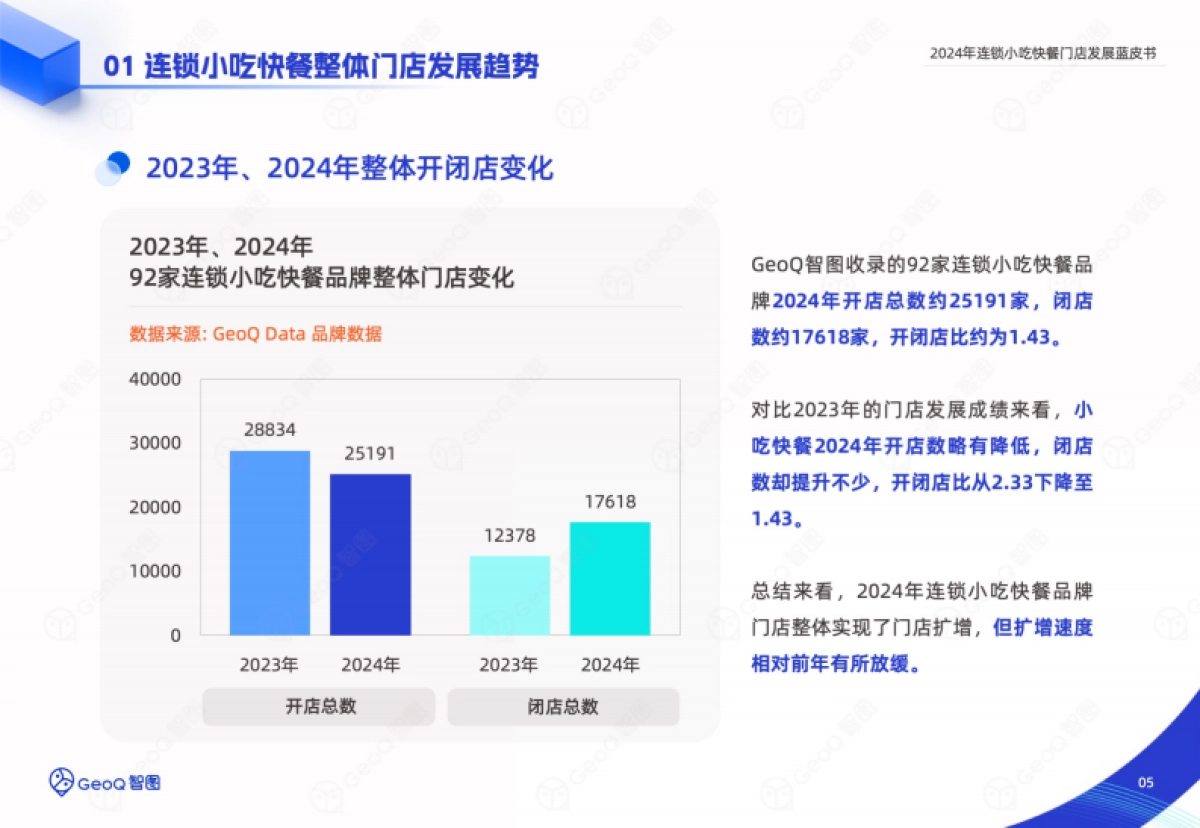 2024年连锁小吃快餐门店发展蓝皮书_第5页