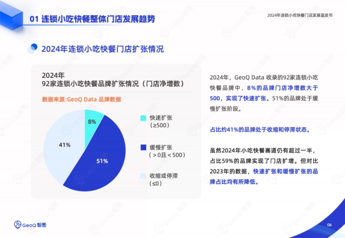 2024年连锁小吃快餐门店发展蓝皮书_第6页