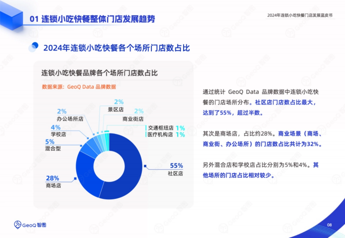 2024年连锁小吃快餐门店发展蓝皮书_第8页