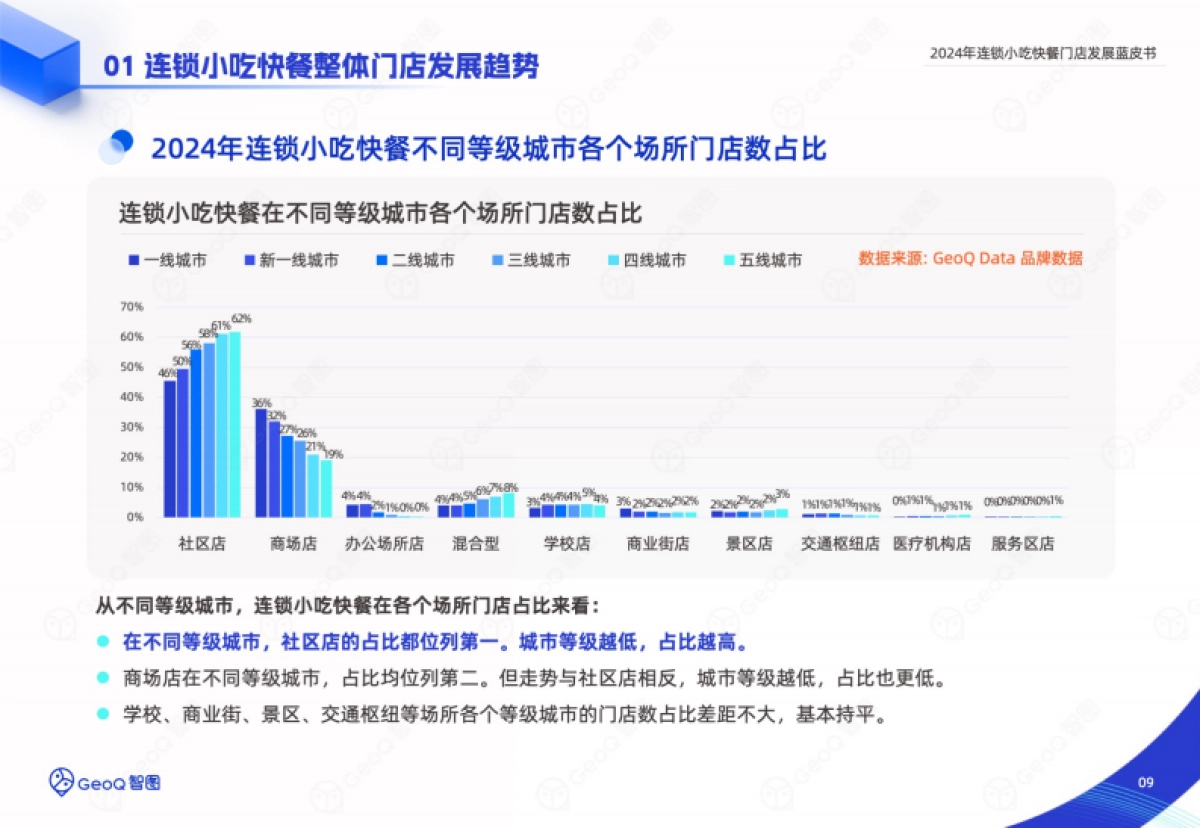 2024年连锁小吃快餐门店发展蓝皮书_第9页