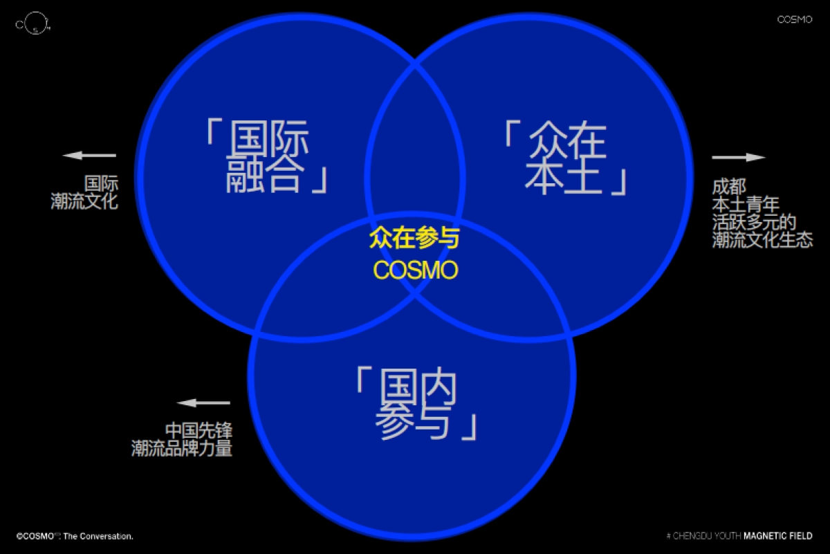 2024COSMO成都的年轻潮流磁场购物中心招商手册（含年度事件活动）_第3页