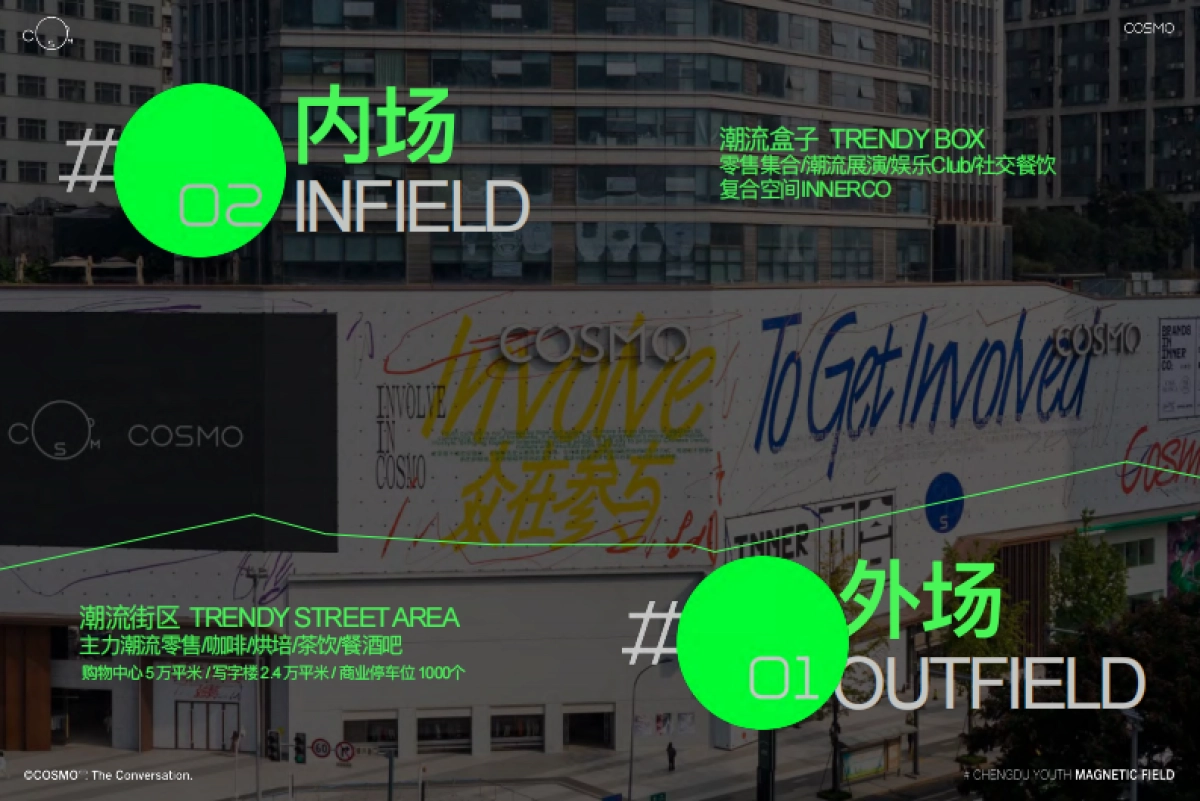 2024COSMO成都的年轻潮流磁场购物中心招商手册（含年度事件活动）_第8页
