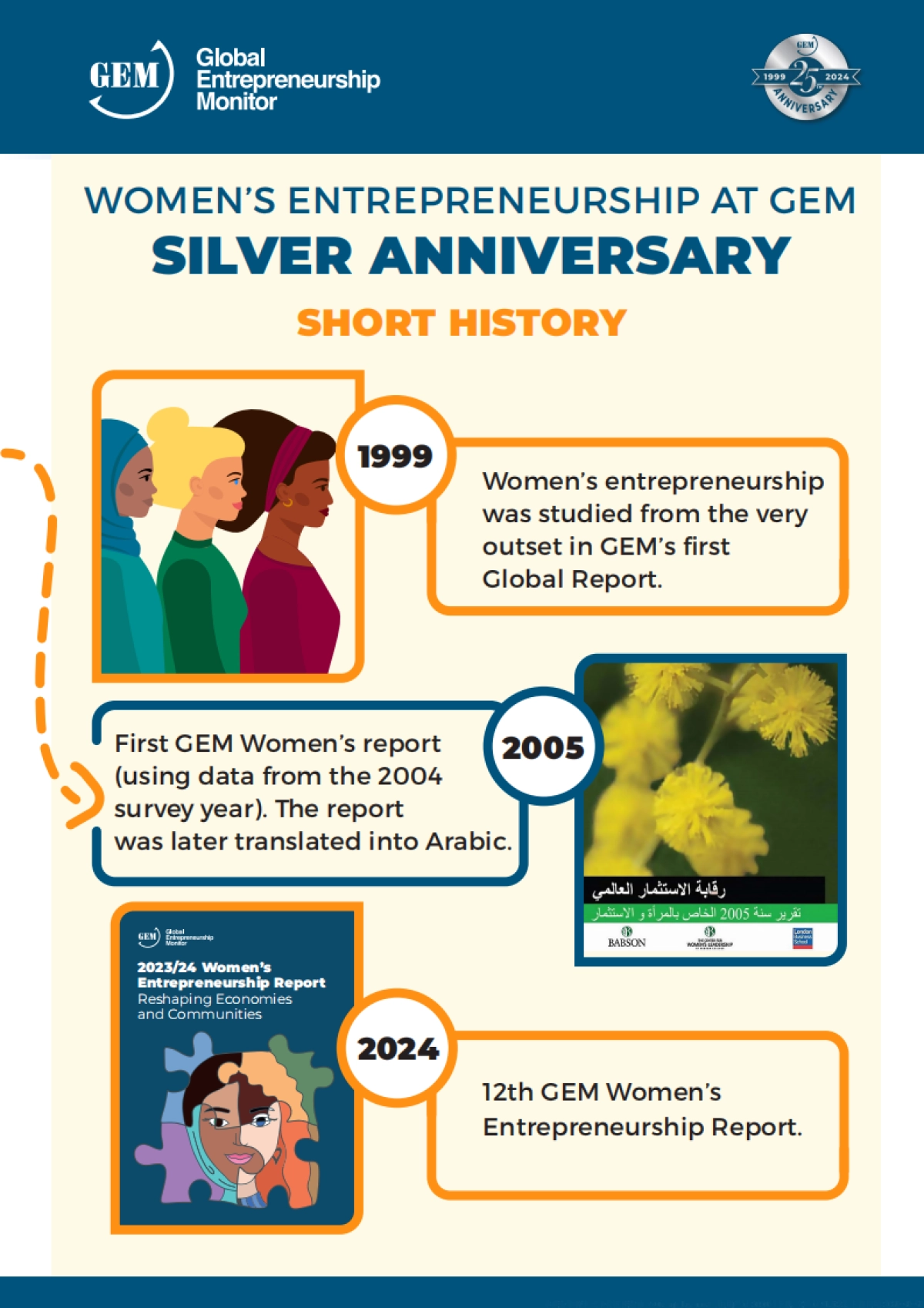 2023-2024年全球女性创业观察报告:重塑经济与社区_第10页