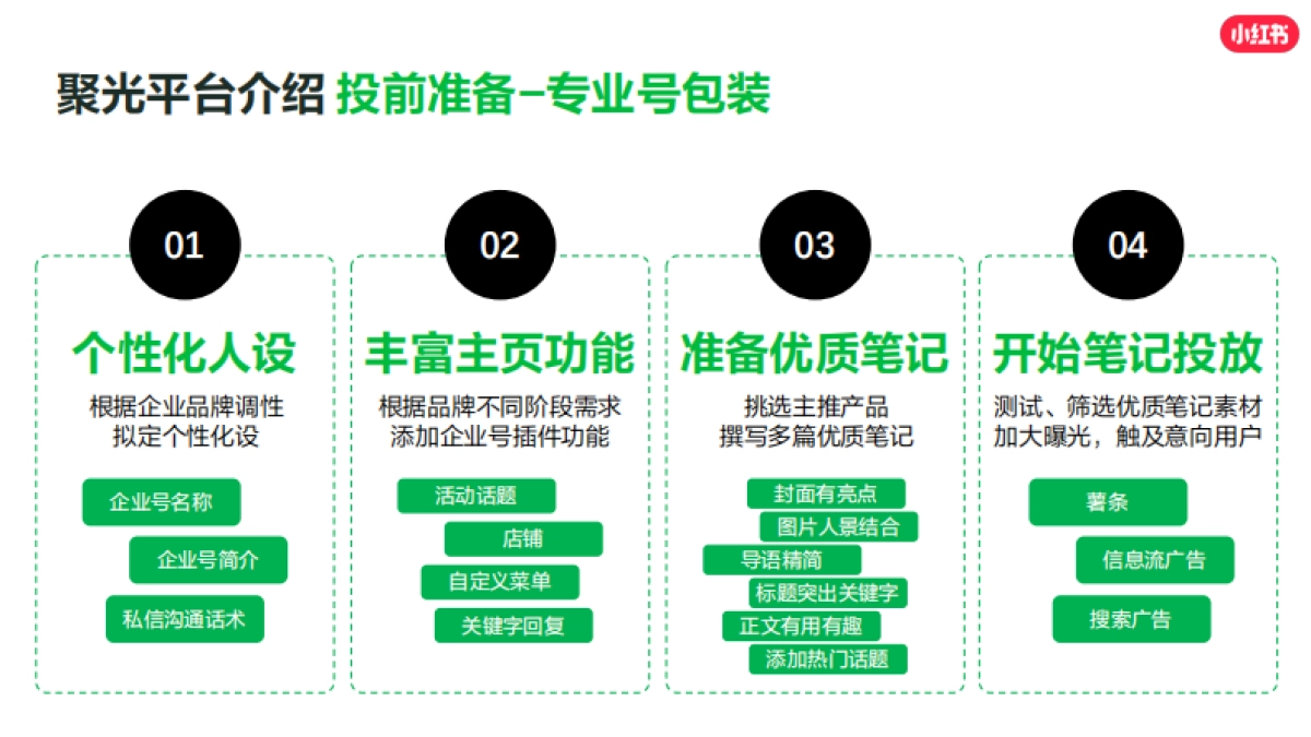 小红书影像婚美行业运营赋能专场_第10页