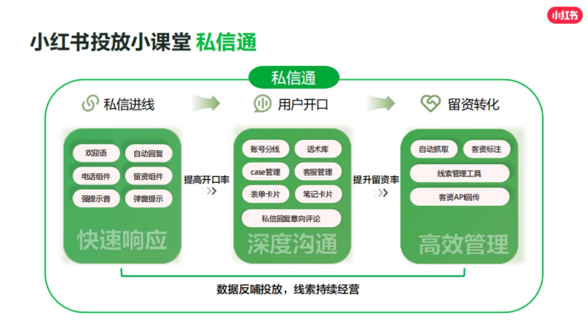 小红书影像婚美行业运营赋能专场_第8页