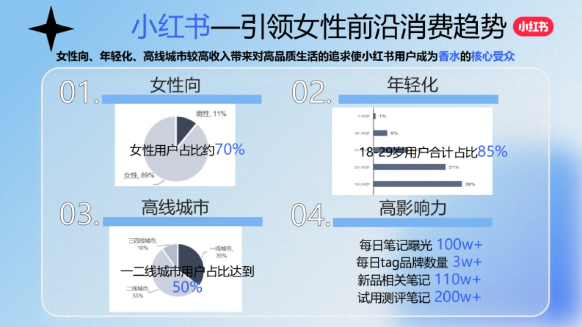 小红书合集-2025气味飞行计划招商_第2页