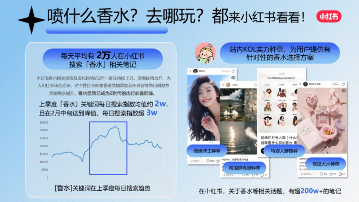 小红书合集-2025气味飞行计划招商_第3页