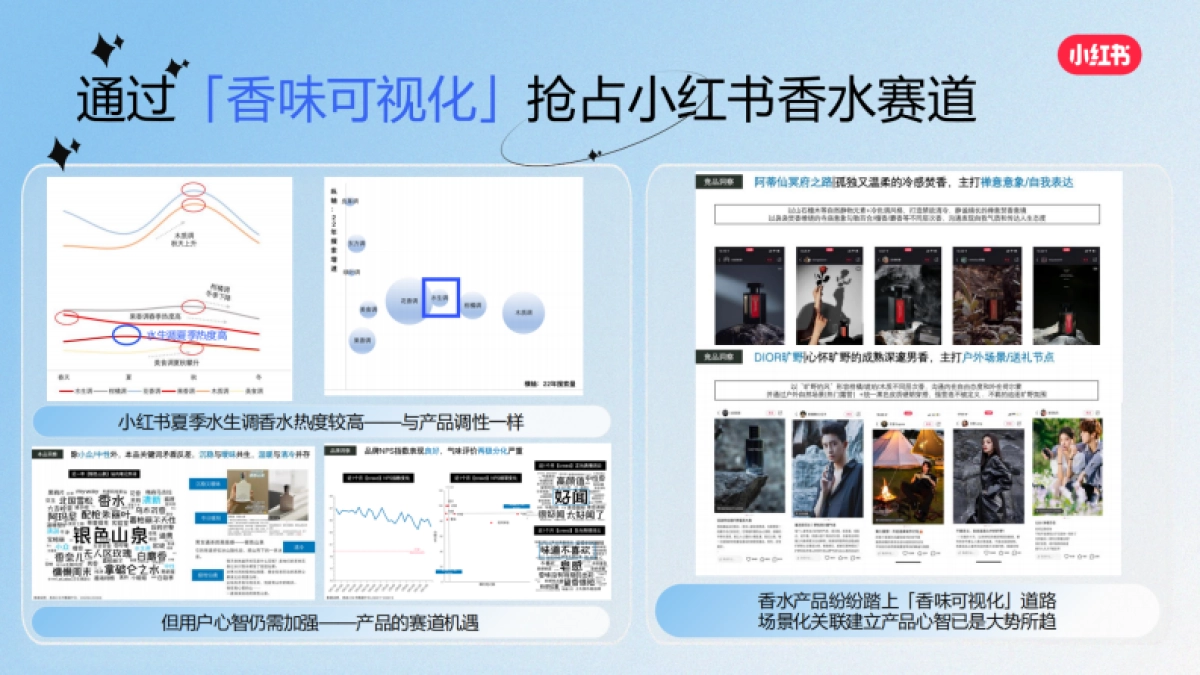 小红书合集-2025气味飞行计划招商_第6页