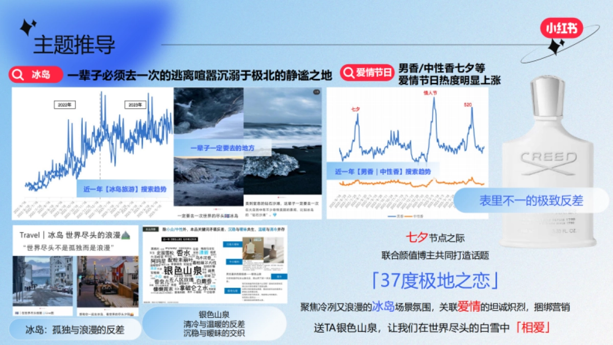 小红书合集-2025气味飞行计划招商_第9页