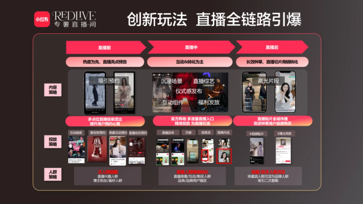 小红书合集-2025REDlive专薯直播间招商_第10页