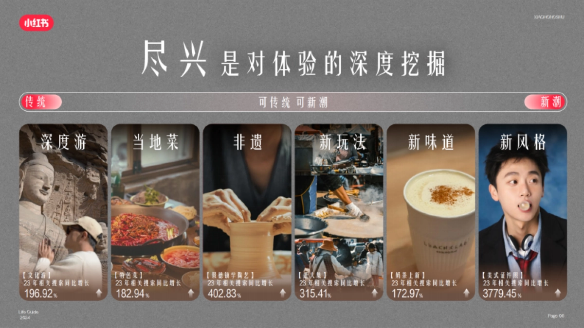 小红书-2024人生尽兴指南_第6页