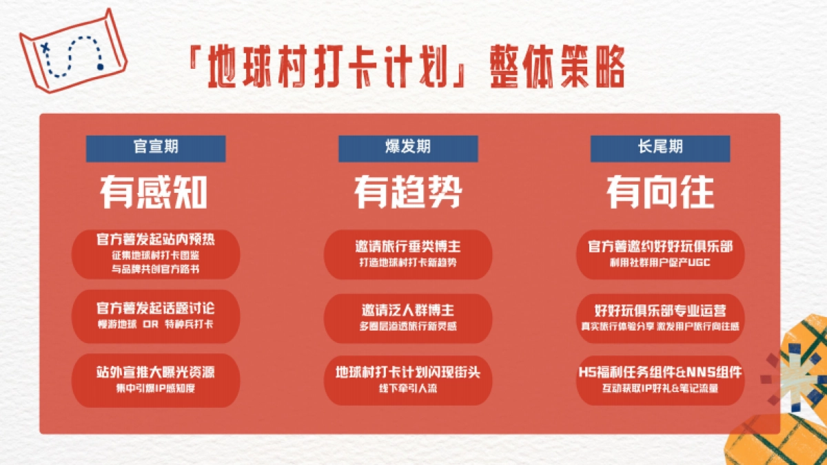 小红书-2024地球村打卡机会招商_第10页