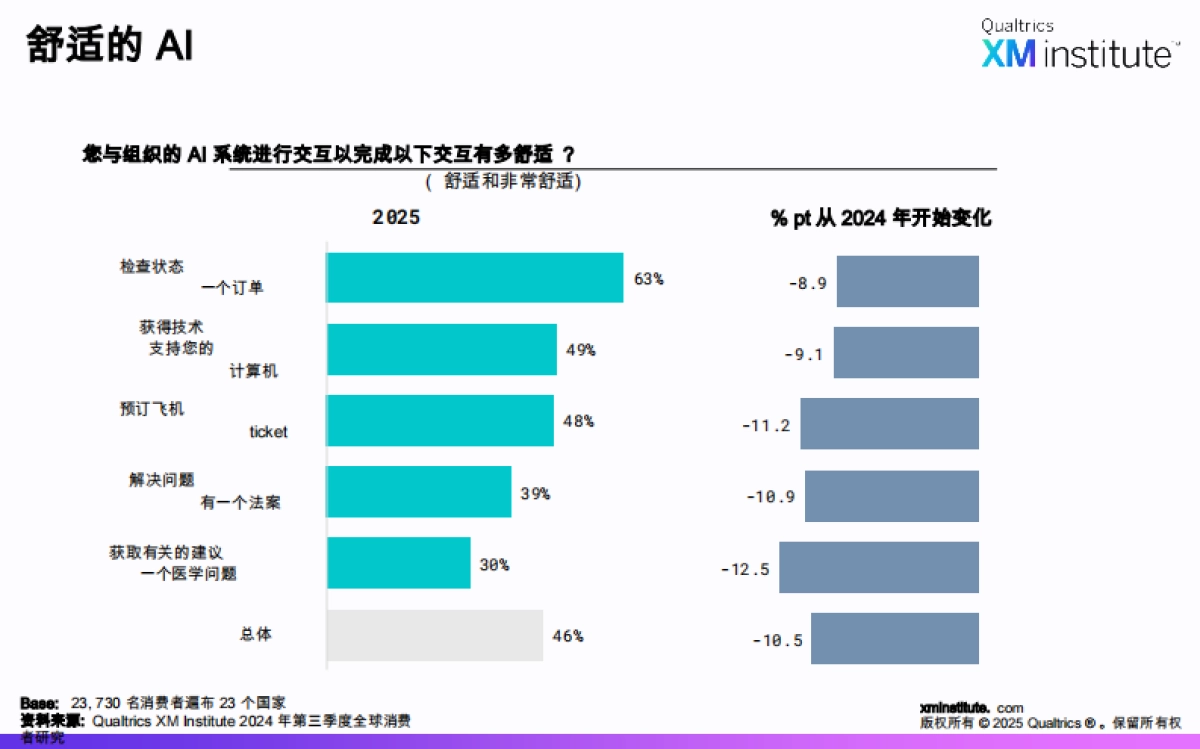 消费者对人工智能发展的看法，2025年全球研究报告_第10页