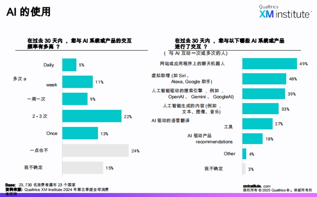 消费者对人工智能发展的看法，2025年全球研究报告_第9页