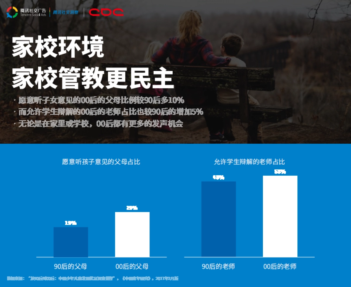 腾讯：00后研究报告_第10页