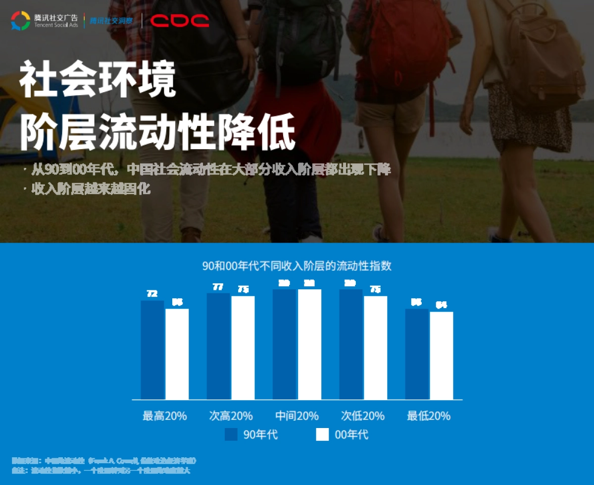 腾讯：00后研究报告_第6页