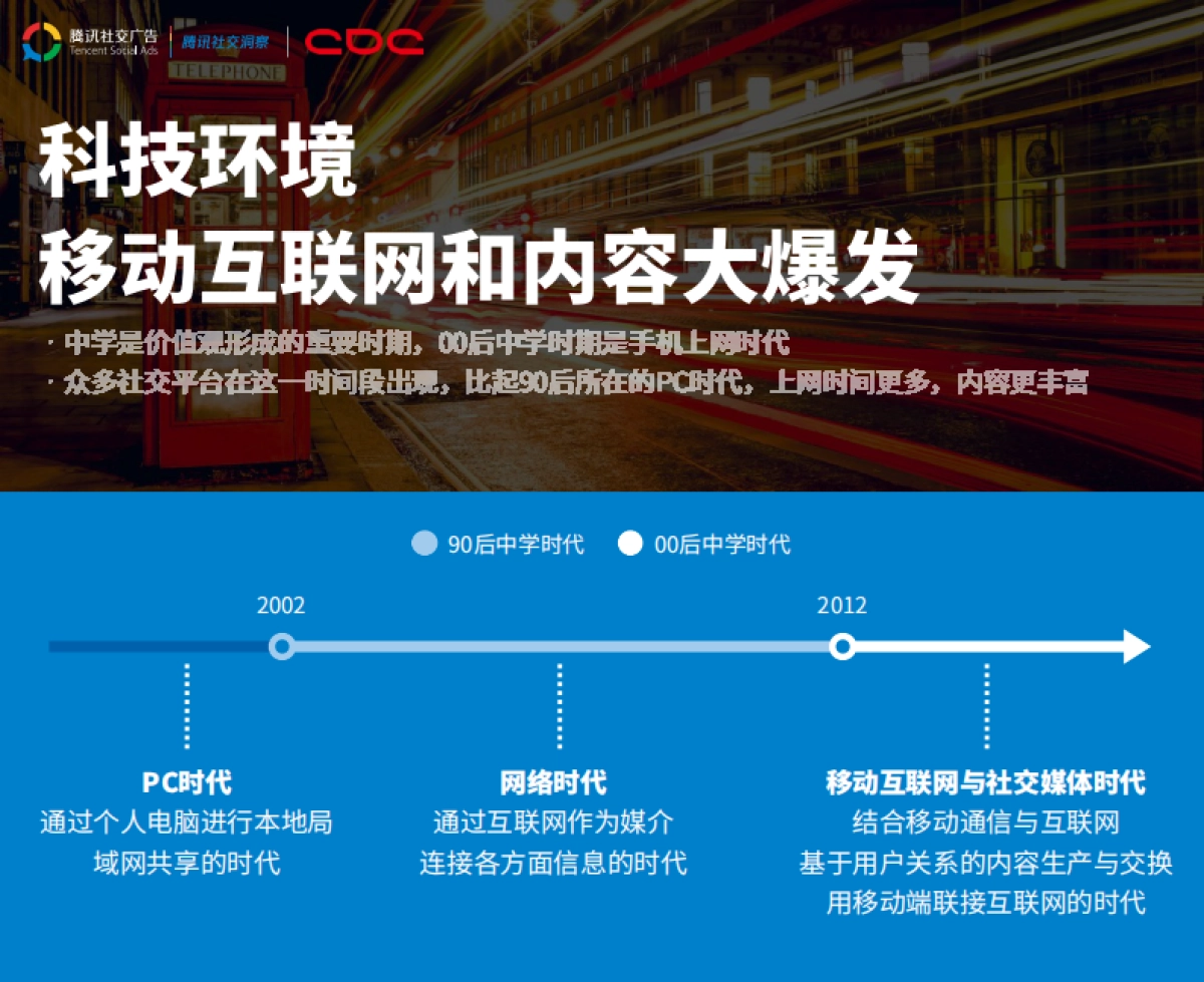 腾讯：00后研究报告_第8页