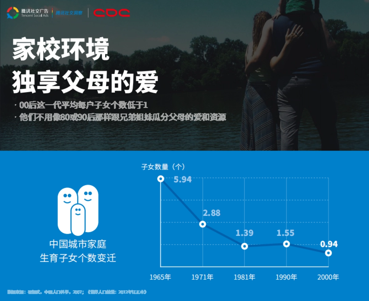 腾讯：00后研究报告_第9页