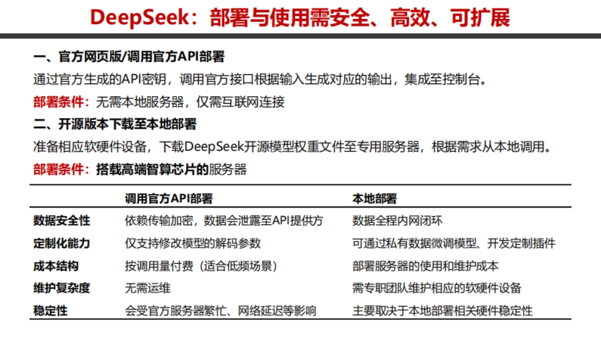 深度解读DeepSeek：部署、使用、安全_第3页