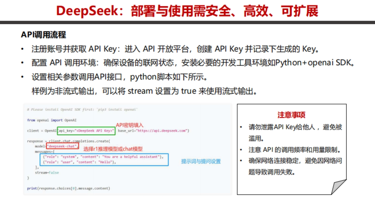 深度解读DeepSeek：部署、使用、安全_第4页
