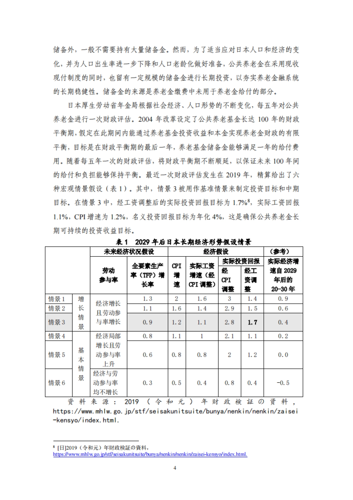 日本公共养老基金的治理和运营及启示——2024年度机构投资者的资产管理_第8页