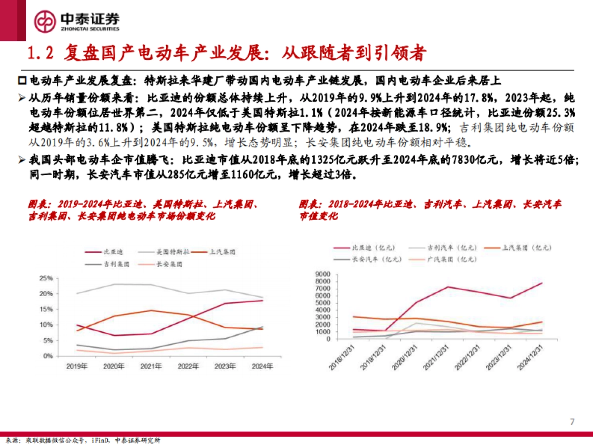 人形机器人行业专题研究五：宇树科技，吹响中国科技资产价值重估的号角-中泰证券_第7页