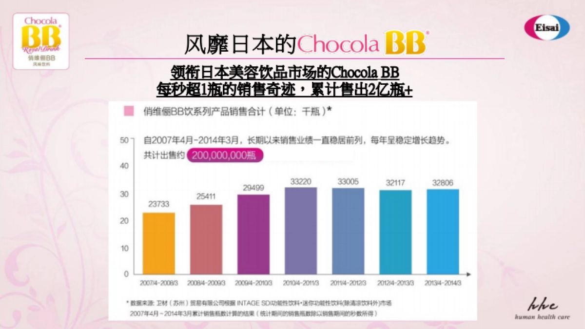 俏BB护肤饮品种草方案_第6页