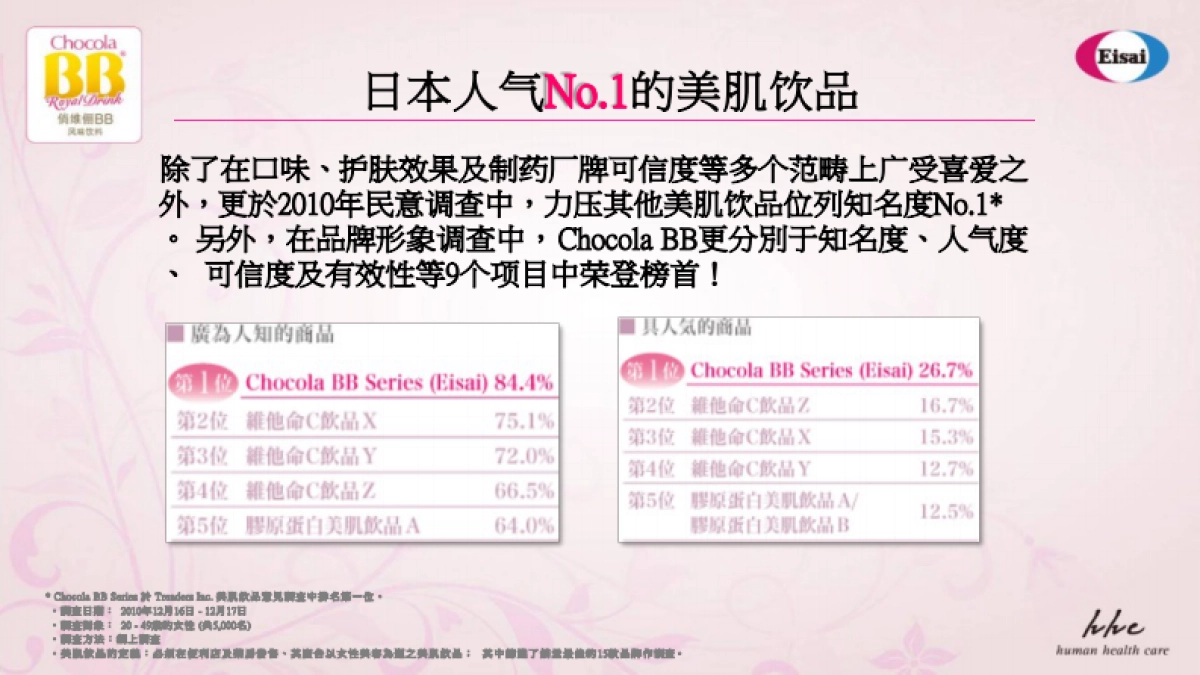 俏BB护肤饮品种草方案_第7页