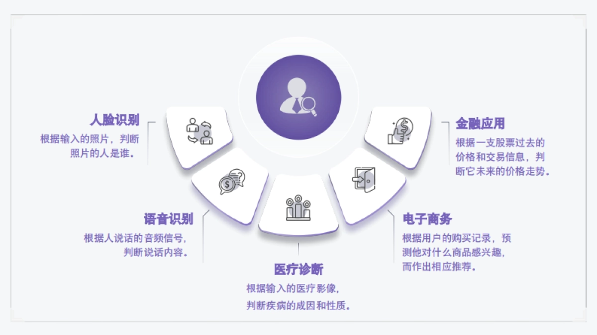 奇点临近,行业变革：DeepSeek模型解读_第10页