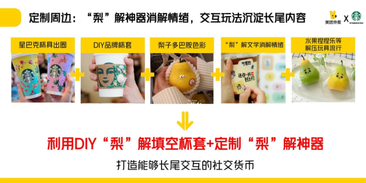 美团外卖x星巴克传播破圈方案_第5页