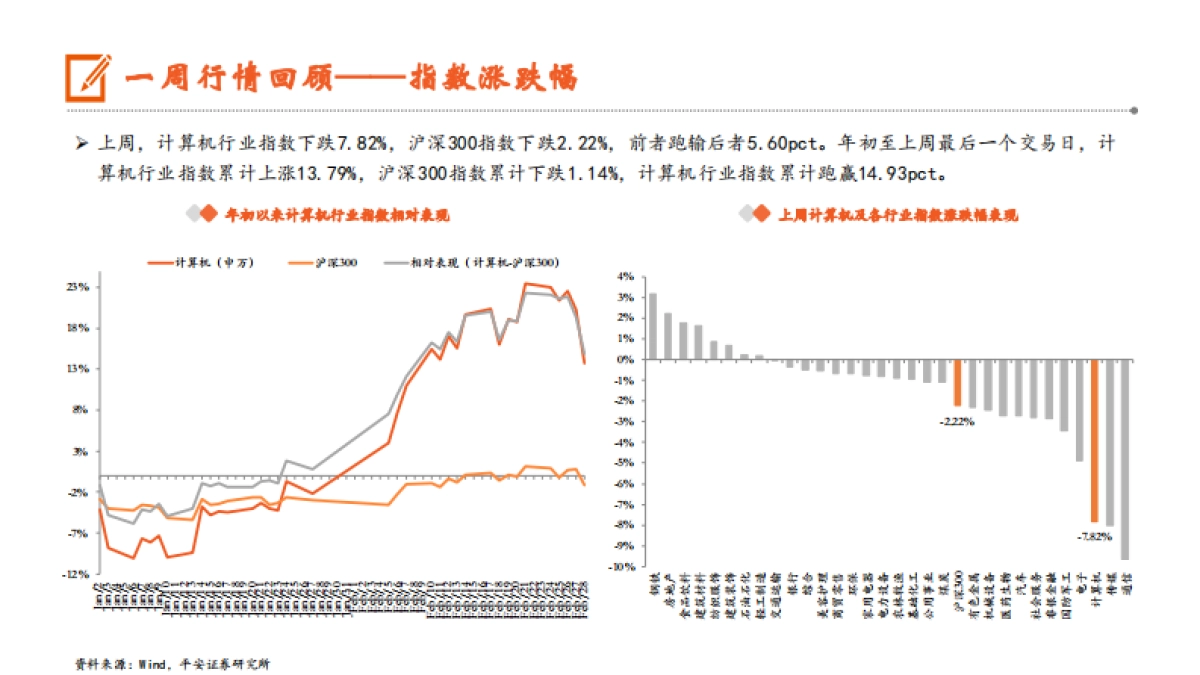 计算机行业：DeepSeek开源周活动收官，将加快大模型在各行业的应用落地_第8页