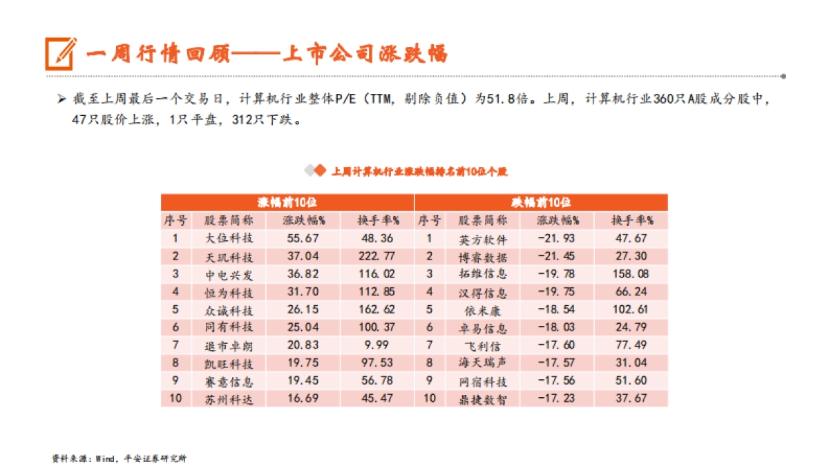 计算机行业：DeepSeek开源周活动收官，将加快大模型在各行业的应用落地_第9页
