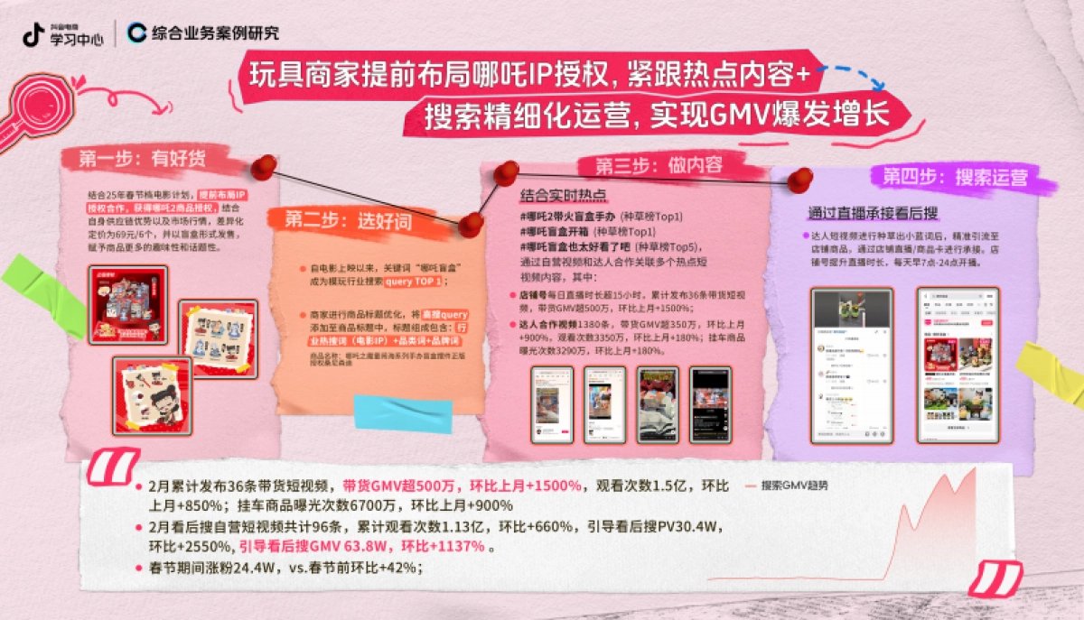 抖音商家搜索运营四步走方法论_第2页