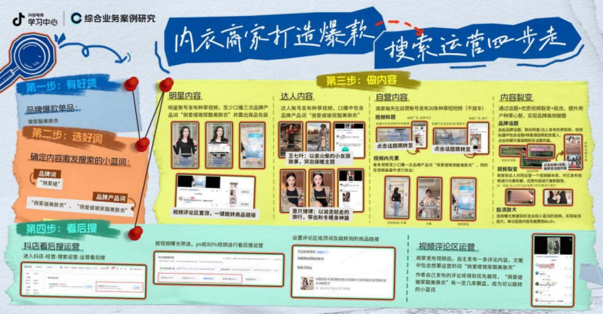 抖音商家搜索运营四步走方法论_第3页