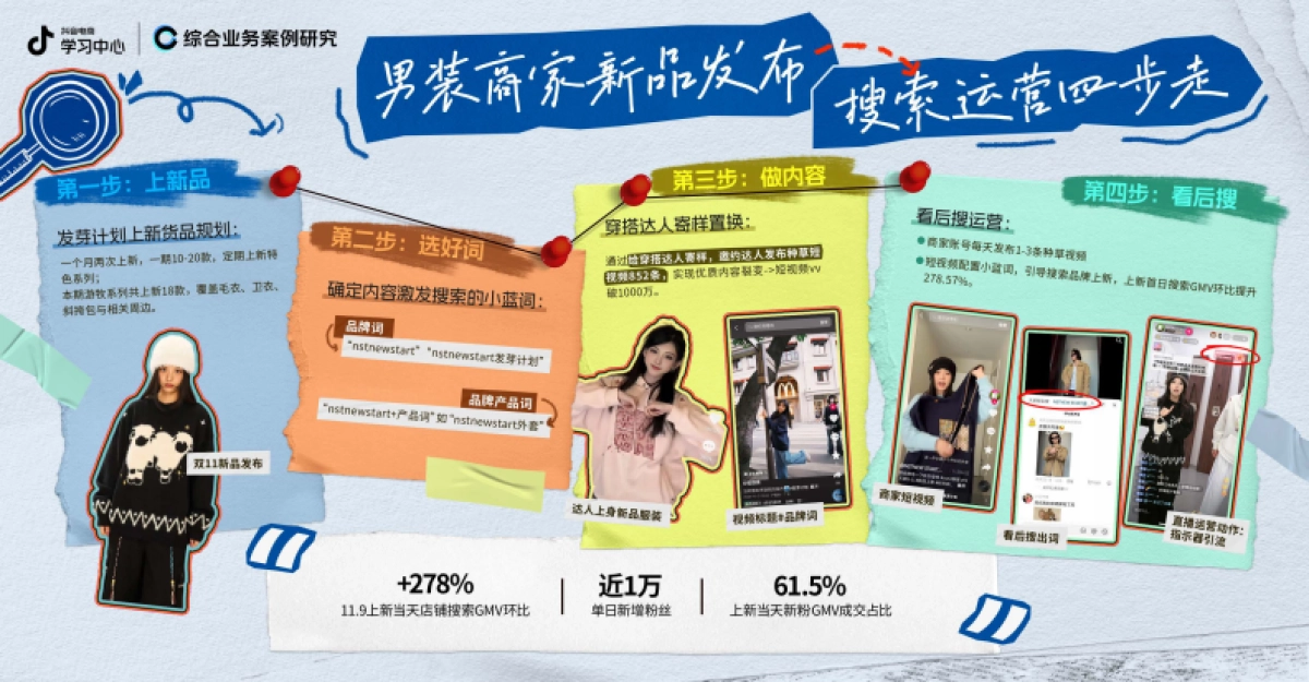 抖音商家搜索运营四步走方法论_第4页