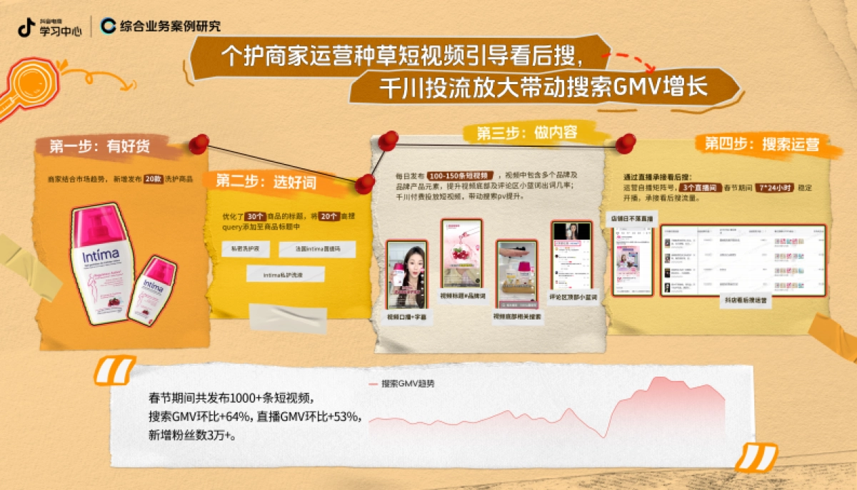 抖音商家搜索运营四步走方法论_第9页