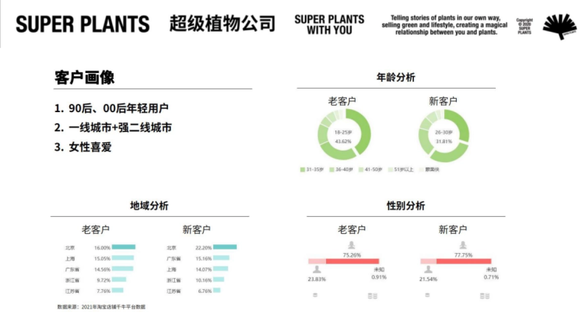 超级植物公司品牌手册_第5页