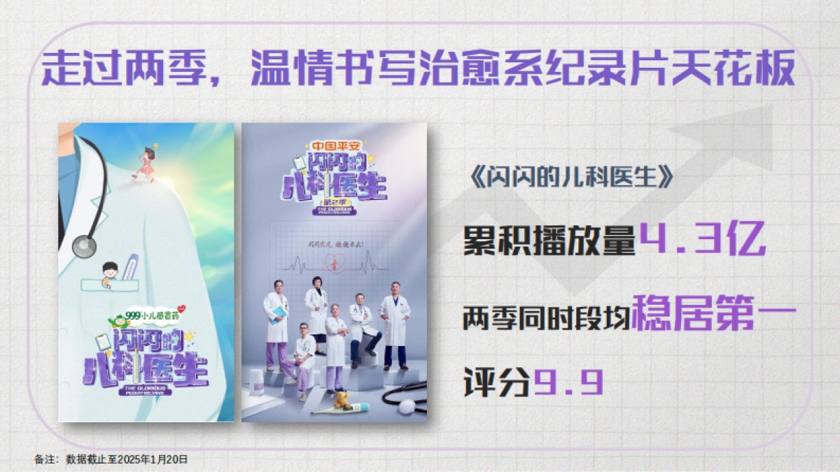 哔哩哔哩纪录片《闪闪的儿科医生3》招商方案_第3页