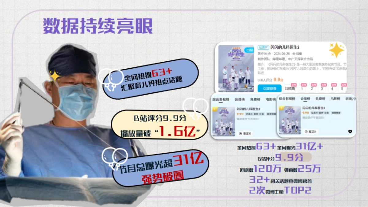 哔哩哔哩纪录片《闪闪的儿科医生3》招商方案_第4页