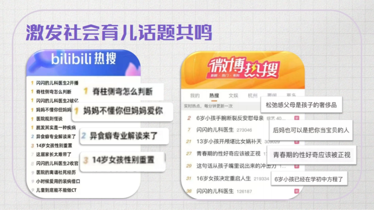 哔哩哔哩纪录片《闪闪的儿科医生3》招商方案_第5页