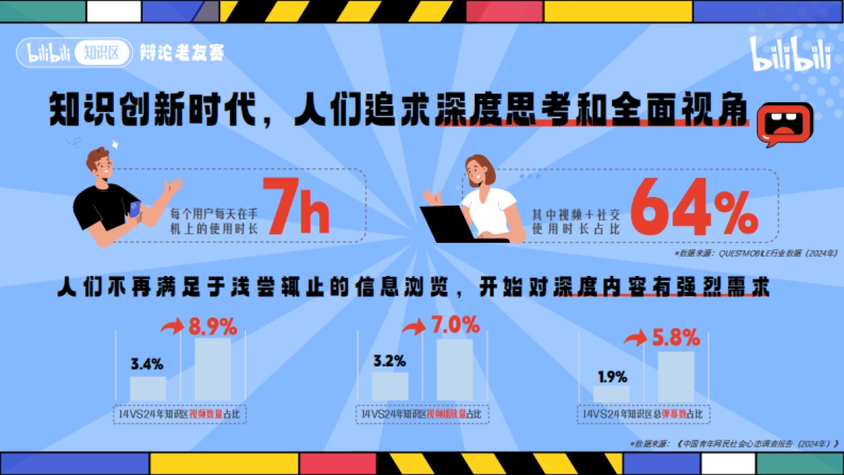 哔哩哔哩【老友赛】项目通发方案_第2页