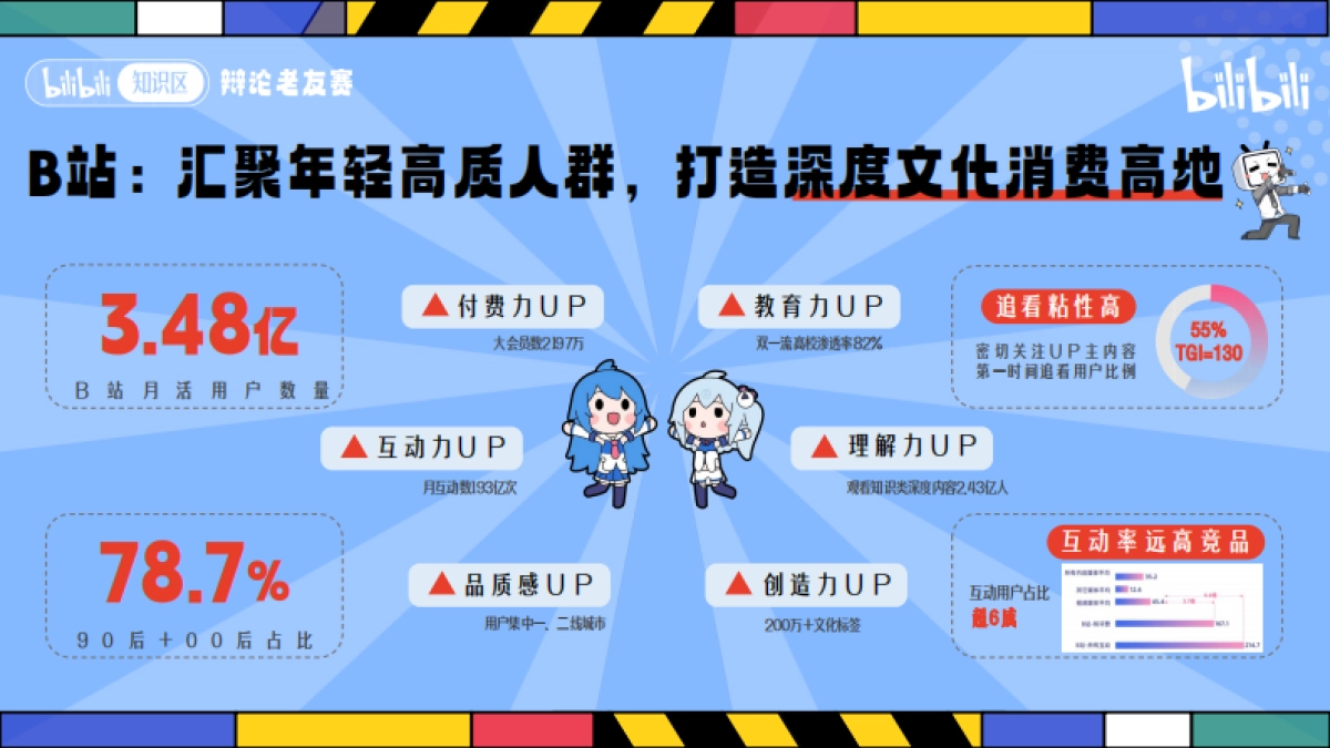 哔哩哔哩【老友赛】项目通发方案_第4页