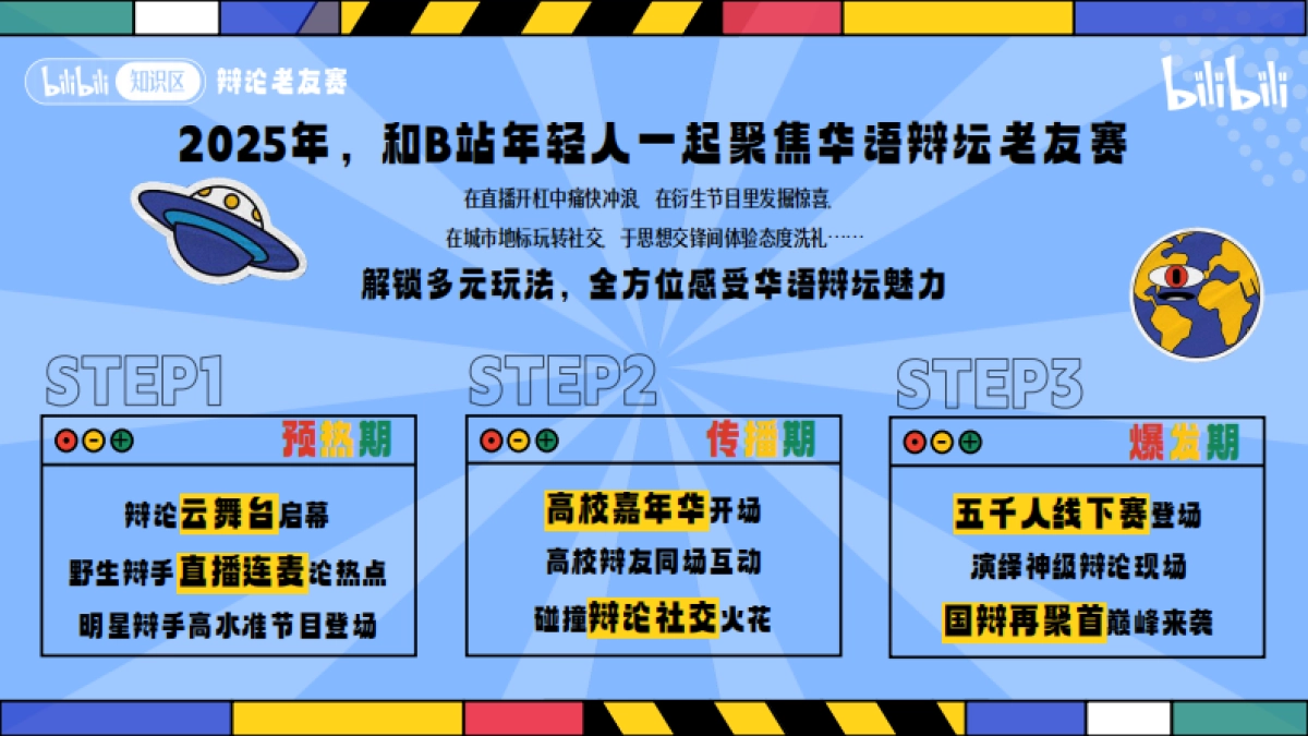 哔哩哔哩【老友赛】项目通发方案_第7页