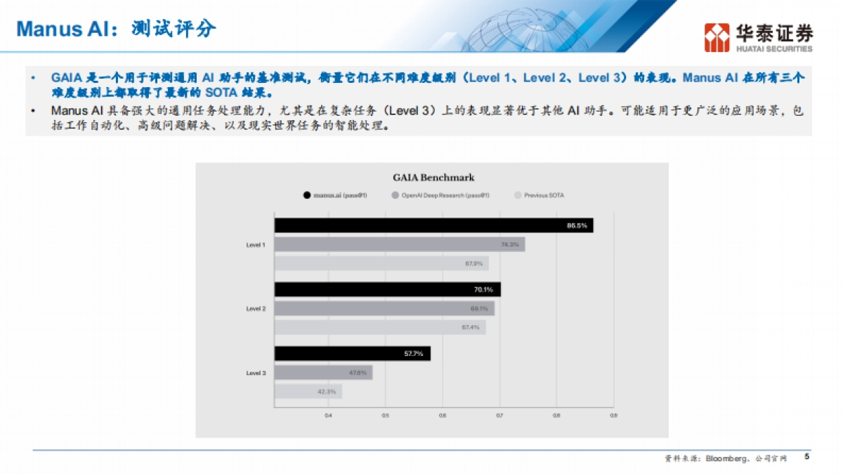 Manus AI：Agent应用的ChatGPT时刻_第6页