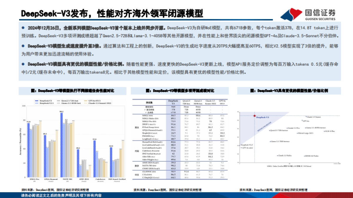 DeepSeek重塑开源大模型生态，AI应用爆发持续推升算力需求_第7页